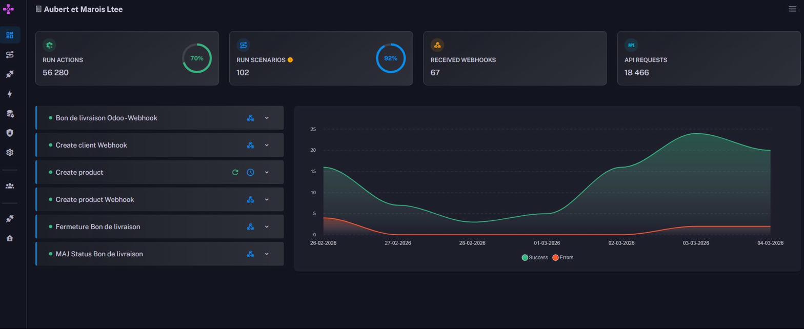 Iconnek Sync - Dashboard